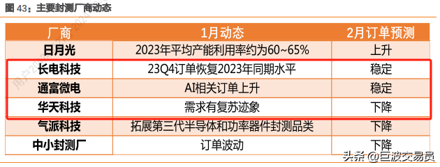 半导体产业公司简单分类,半导体产业公司简单分类,第5张