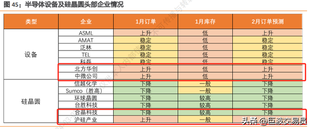 半导体产业公司简单分类,半导体产业公司简单分类,第6张