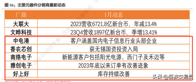 半导体产业公司简单分类,半导体产业公司简单分类,第7张