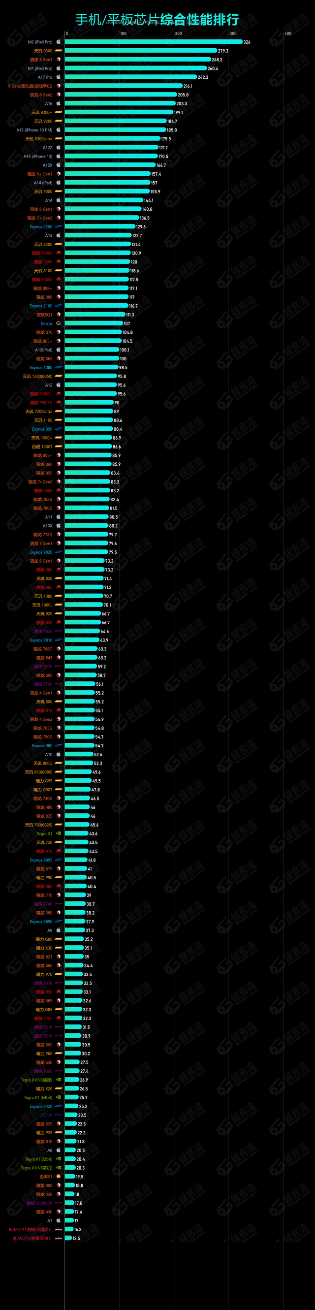 近期2000-3000元高性能手机盘点,近期2000-3000元高性能手机盘点,第3张