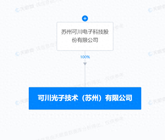 可川科技1亿元成立光子技术新公司
