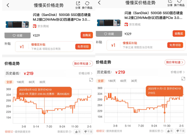 错亿！固态硬盘集体涨价超50%，白菜价的时代真的过去了吗？,错亿！固态硬盘集体涨价超50%，白菜价的时代真的过去了吗？,第2张