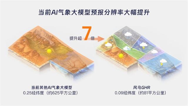 传统天气预报或将消失？人工智能30秒即可预测全球未来10天的天气，专家：整个行业都将迎来变革,传统天气预报或将消失？人工智能30秒即可预测全球未来10天的天气，专家：整个行业都将迎来变革,第4张