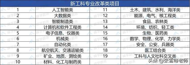 “新工科”到底是什么，未来就业真就赚？与传统工科究竟何区别！,“新工科”到底是什么，未来就业真就赚？与传统工科究竟何区别！,第2张
