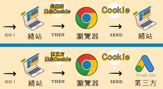 果然，我们都被无痕模式给骗了,果然，我们都被无痕模式给骗了,第10张