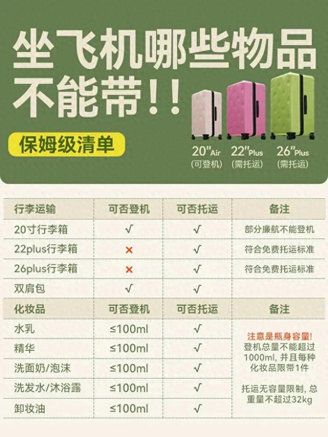 坐飞机这些东西竟然不能带！超详细吐血整理