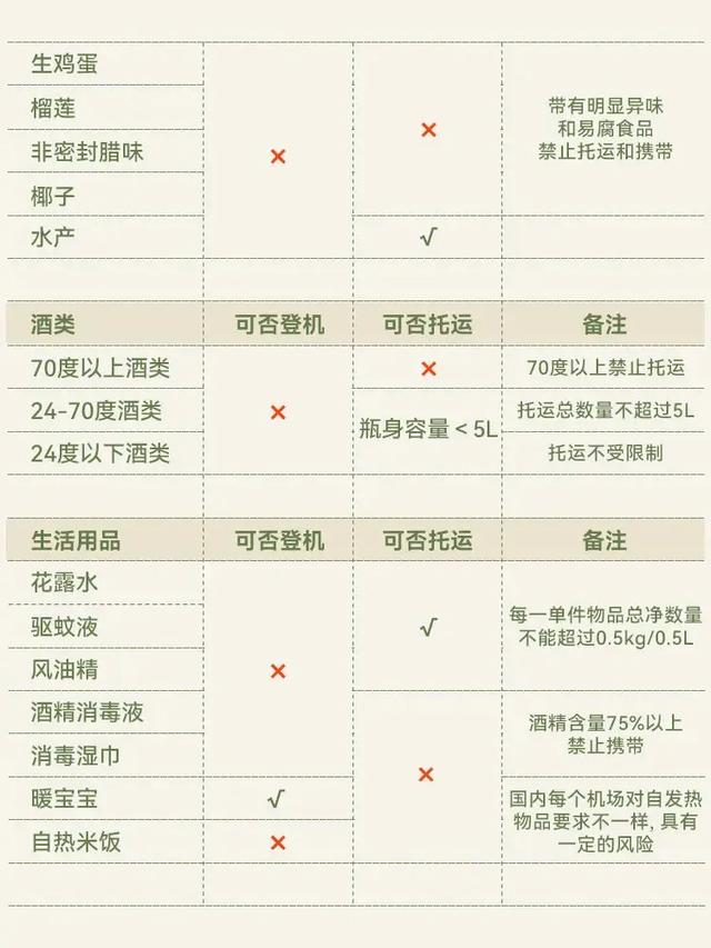 坐飞机这些东西竟然不能带！超详细吐血整理,坐飞机这些东西竟然不能带！超详细吐血整理,第4张