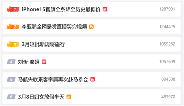 发布不到半年，iPhone15全系价格又双叒降了，刷新史低！你会买吗,发布不到半年，iPhone15全系价格又双叒降了，刷新史低！你会买吗,第3张