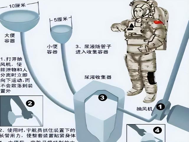 女宇航员在太空是如何生活的？说出来你可能不信,女宇航员在太空是如何生活的？说出来你可能不信,第22张