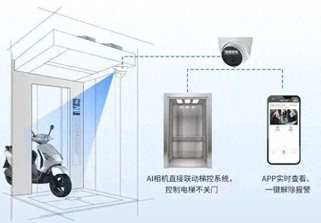 泰州这里将为高层住宅小区电梯安装AI智能识别阻车系统，禁止电动车乘梯上楼