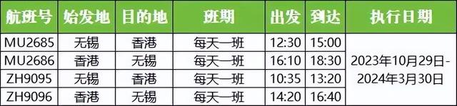 3月8日起，无锡硕放机场有新航班,3月8日起，无锡硕放机场有新航班,第2张