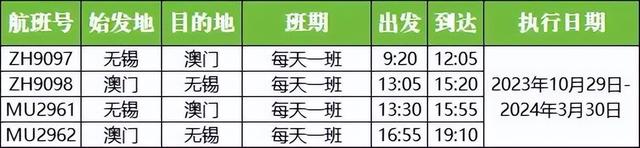 3月8日起，无锡硕放机场有新航班,3月8日起，无锡硕放机场有新航班,第3张