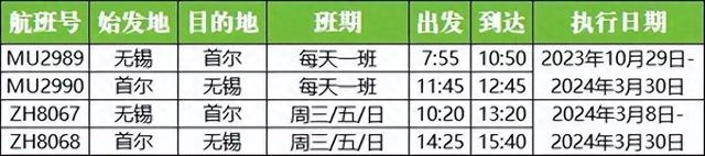 3月8日起，无锡硕放机场有新航班