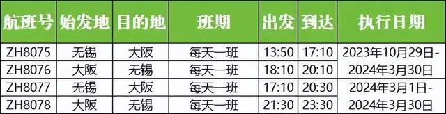 3月8日起，无锡硕放机场有新航班,3月8日起，无锡硕放机场有新航班,第4张