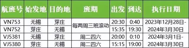 3月8日起，无锡硕放机场有新航班,3月8日起，无锡硕放机场有新航班,第5张