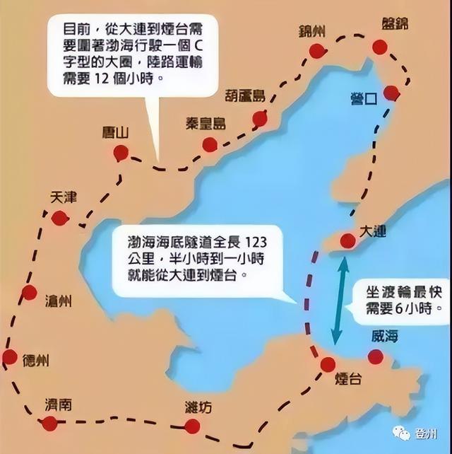 烟大海底隧道（渤海隧道）的必要性和个人的见解,烟大海底隧道（渤海隧道）的必要性和个人的见解,第10张