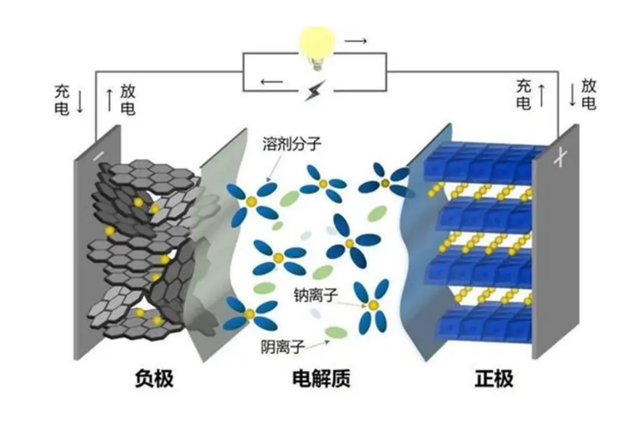 今天才知道，被称为锂电池的替代品，钠电池的安全性到底怎么样？,今天才知道，被称为锂电池的替代品，钠电池的安全性到底怎么样？,第7张