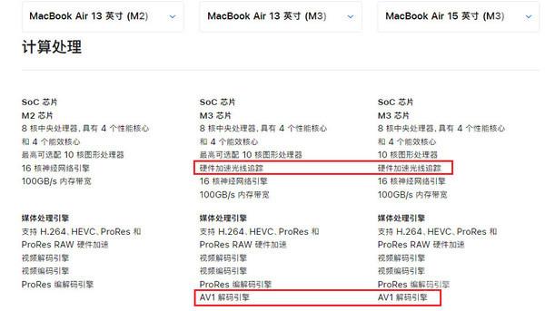 M2与M3 MacBook Air购买指南！M2用户真不用升级,M2与M3 MacBook Air购买指南！M2用户真不用升级,第3张