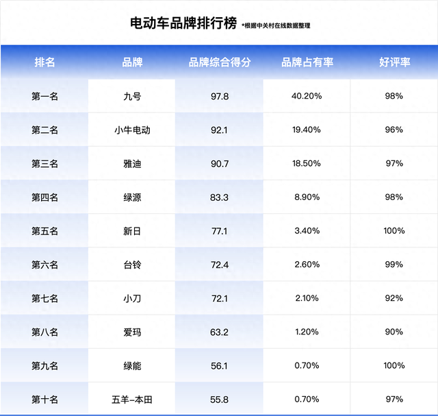2024年电动车怎么选？关注十大名牌电动车排名榜，智能化很关键