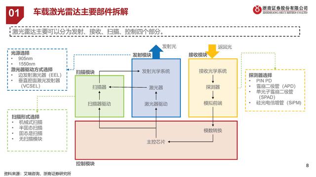 激光雷达产业梳理：再看汽车智能驾驶之眼,激光雷达产业梳理：再看汽车智能驾驶之眼,第3张