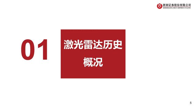 激光雷达产业梳理：再看汽车智能驾驶之眼