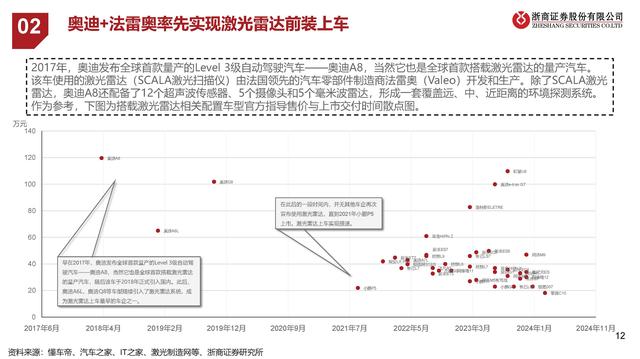 激光雷达产业梳理：再看汽车智能驾驶之眼,激光雷达产业梳理：再看汽车智能驾驶之眼,第7张