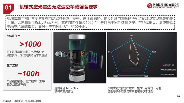 激光雷达产业梳理：再看汽车智能驾驶之眼,激光雷达产业梳理：再看汽车智能驾驶之眼,第5张