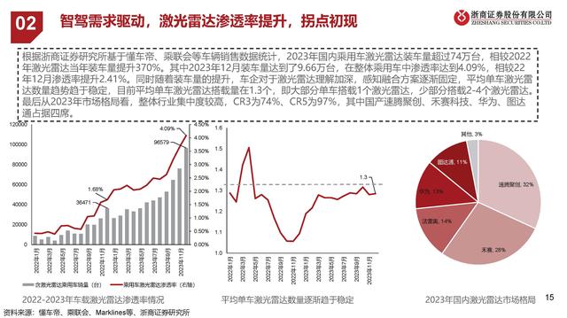 激光雷达产业梳理：再看汽车智能驾驶之眼,激光雷达产业梳理：再看汽车智能驾驶之眼,第10张