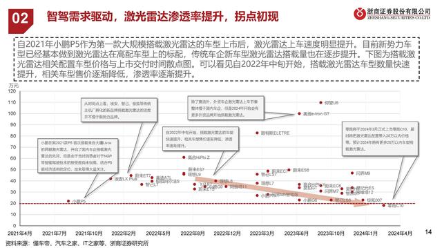 激光雷达产业梳理：再看汽车智能驾驶之眼,激光雷达产业梳理：再看汽车智能驾驶之眼,第9张