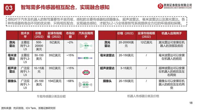 激光雷达产业梳理：再看汽车智能驾驶之眼,激光雷达产业梳理：再看汽车智能驾驶之眼,第13张