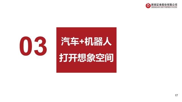 激光雷达产业梳理：再看汽车智能驾驶之眼,激光雷达产业梳理：再看汽车智能驾驶之眼,第12张