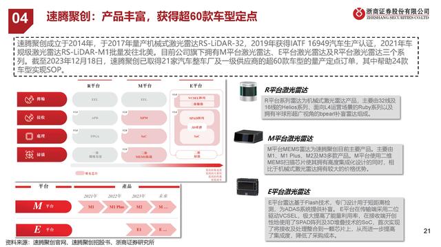 激光雷达产业梳理：再看汽车智能驾驶之眼,激光雷达产业梳理：再看汽车智能驾驶之眼,第16张