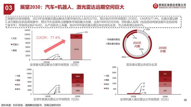 激光雷达产业梳理：再看汽车智能驾驶之眼,激光雷达产业梳理：再看汽车智能驾驶之眼,第14张