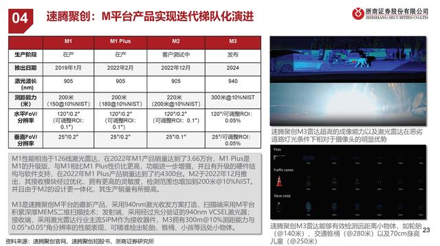 激光雷达产业梳理：再看汽车智能驾驶之眼,激光雷达产业梳理：再看汽车智能驾驶之眼,第18张