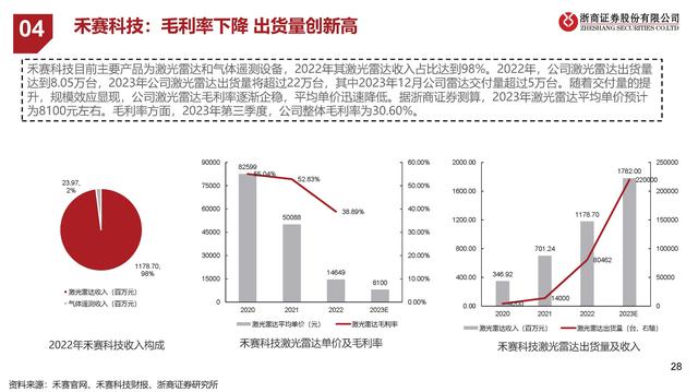 激光雷达产业梳理：再看汽车智能驾驶之眼,激光雷达产业梳理：再看汽车智能驾驶之眼,第23张