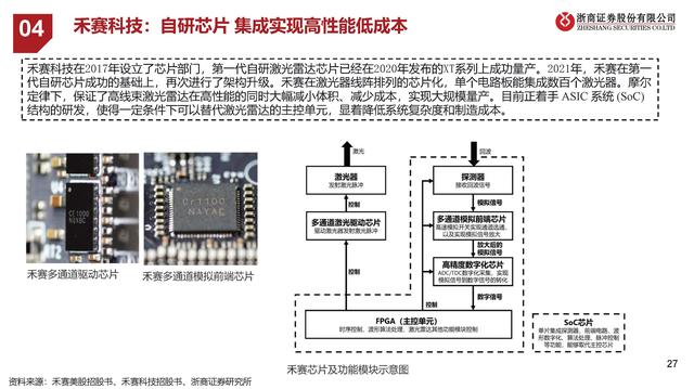 激光雷达产业梳理：再看汽车智能驾驶之眼,激光雷达产业梳理：再看汽车智能驾驶之眼,第22张