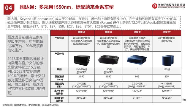 激光雷达产业梳理：再看汽车智能驾驶之眼,激光雷达产业梳理：再看汽车智能驾驶之眼,第24张