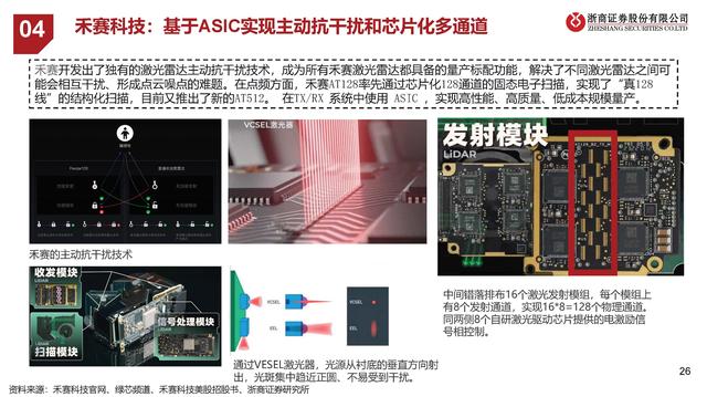 激光雷达产业梳理：再看汽车智能驾驶之眼,激光雷达产业梳理：再看汽车智能驾驶之眼,第21张