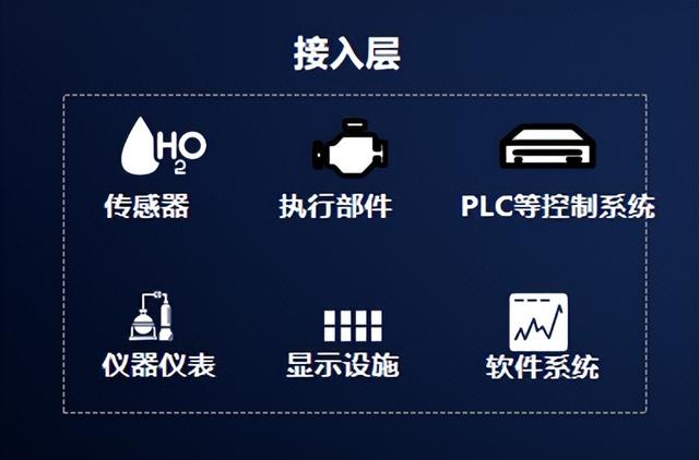 虚拟助力现实！数字孪生引领城市智慧发展,虚拟助力现实！数字孪生引领城市智慧发展,第2张
