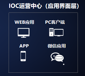 虚拟助力现实！数字孪生引领城市智慧发展,虚拟助力现实！数字孪生引领城市智慧发展,第4张