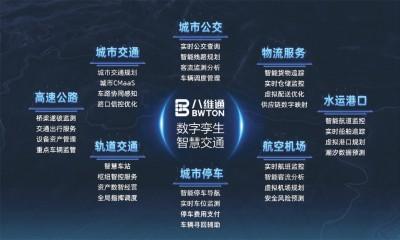 八维通创新打造数字孪生一体化平台,八维通创新打造数字孪生一体化平台,第4张