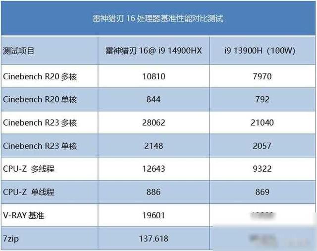 值得推荐的低噪声顶级处理器游戏本：雷神猎刃16测评,值得推荐的低噪声顶级处理器游戏本：雷神猎刃16测评,第6张