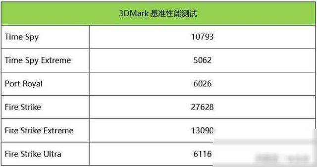值得推荐的低噪声顶级处理器游戏本：雷神猎刃16测评,值得推荐的低噪声顶级处理器游戏本：雷神猎刃16测评,第11张