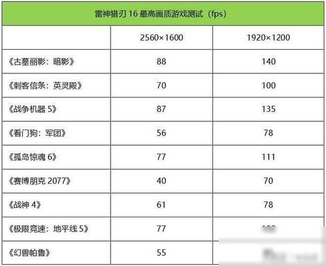 值得推荐的低噪声顶级处理器游戏本：雷神猎刃16测评,值得推荐的低噪声顶级处理器游戏本：雷神猎刃16测评,第13张