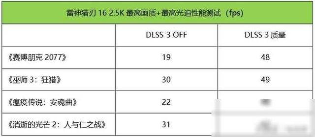 值得推荐的低噪声顶级处理器游戏本：雷神猎刃16测评,值得推荐的低噪声顶级处理器游戏本：雷神猎刃16测评,第17张