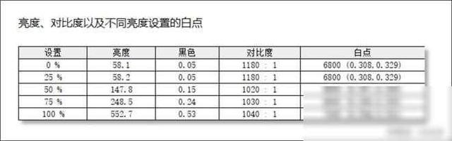 值得推荐的低噪声顶级处理器游戏本：雷神猎刃16测评,值得推荐的低噪声顶级处理器游戏本：雷神猎刃16测评,第25张