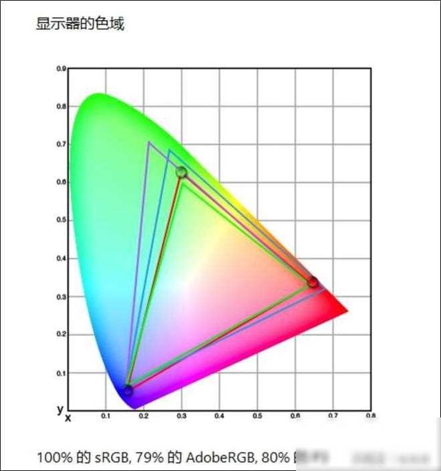 值得推荐的低噪声顶级处理器游戏本：雷神猎刃16测评,值得推荐的低噪声顶级处理器游戏本：雷神猎刃16测评,第24张