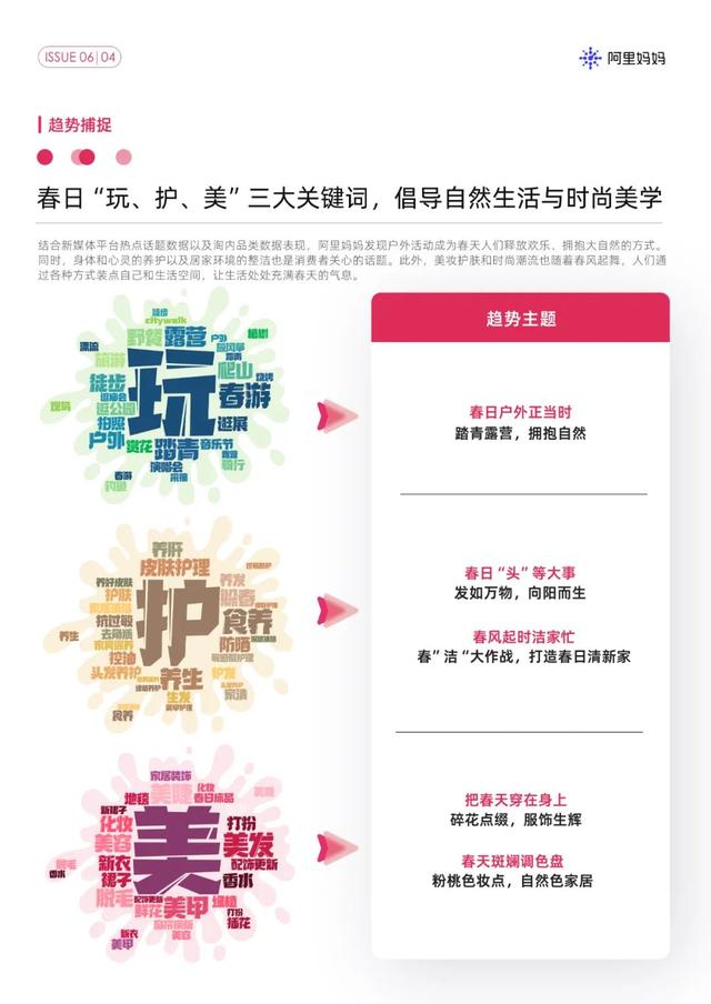解锁春天流行趋势，阿里妈妈经营指南抓住了多少消费新风口？,解锁春天流行趋势，阿里妈妈经营指南抓住了多少消费新风口？,第2张