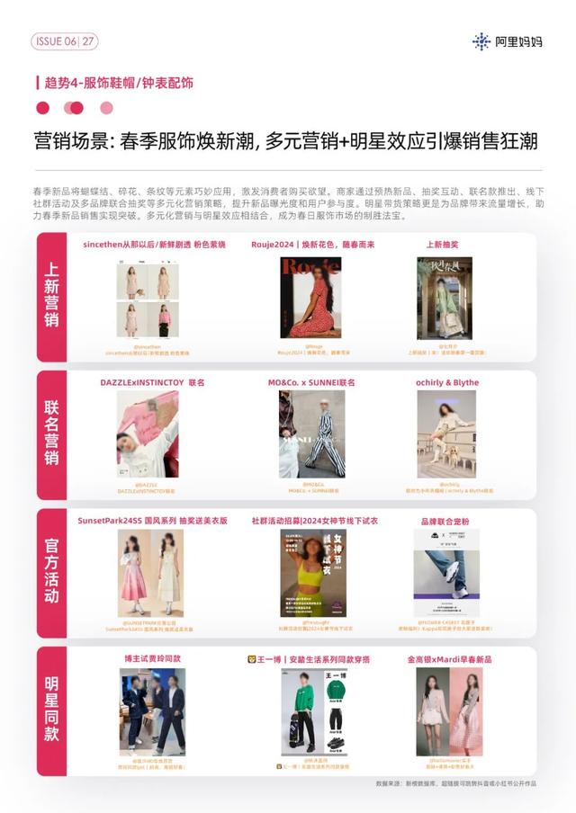 解锁春天流行趋势，阿里妈妈经营指南抓住了多少消费新风口？,解锁春天流行趋势，阿里妈妈经营指南抓住了多少消费新风口？,第6张