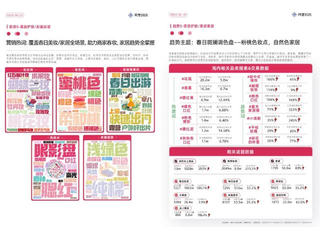解锁春天流行趋势，阿里妈妈经营指南抓住了多少消费新风口？,解锁春天流行趋势，阿里妈妈经营指南抓住了多少消费新风口？,第10张